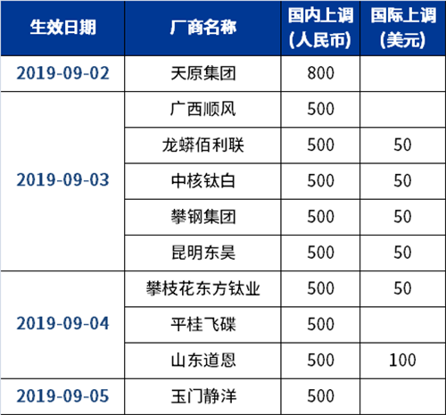 尊龙人生就是博旧版(中国区)官方网站