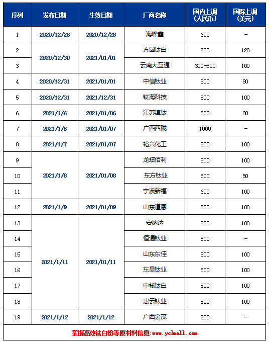 尊龙人生就是博旧版(中国区)官方网站