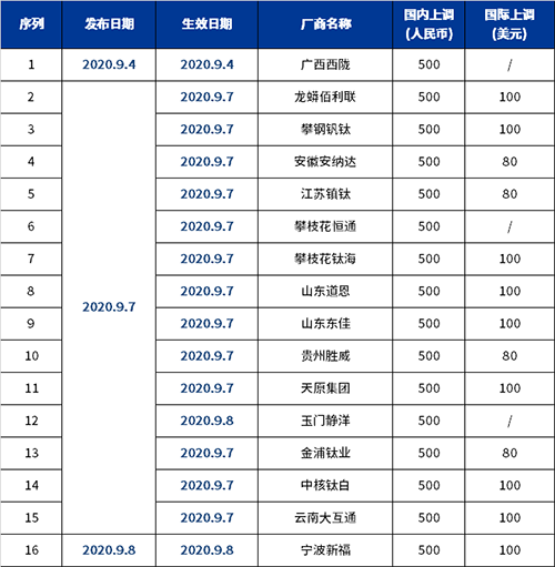 尊龙人生就是博旧版(中国区)官方网站