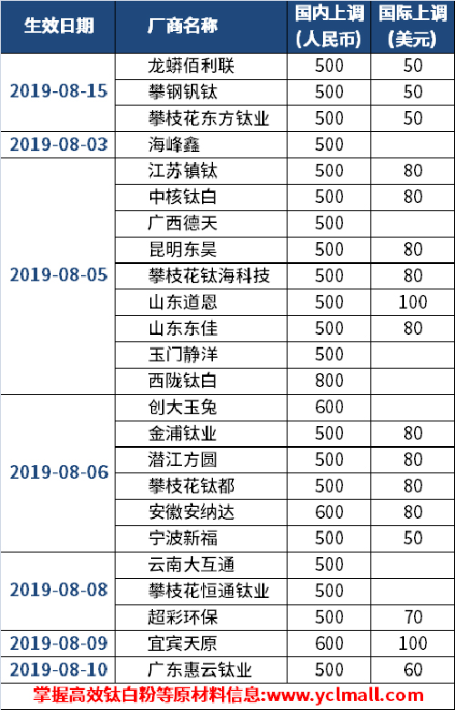 尊龙人生就是博旧版(中国区)官方网站