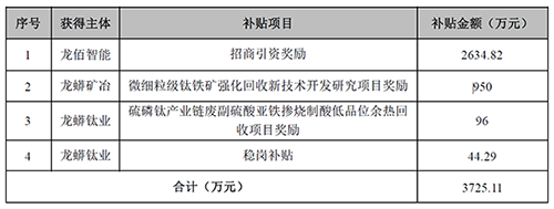 尊龙人生就是博旧版(中国区)官方网站