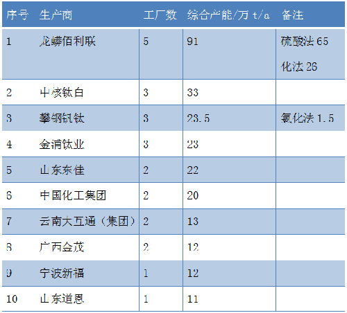 尊龙人生就是博旧版(中国区)官方网站