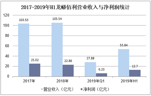 尊龙人生就是博旧版(中国区)官方网站