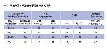 尊龙人生就是博旧版(中国区)官方网站