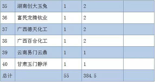 尊龙人生就是博旧版(中国区)官方网站