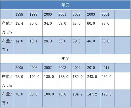 尊龙人生就是博旧版(中国区)官方网站